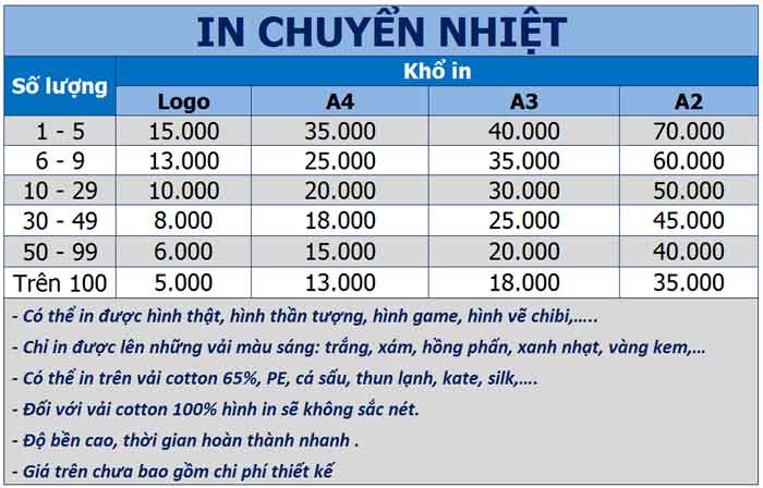 Bảng giá tham khảo dịch vụ in chuyển nhiệt